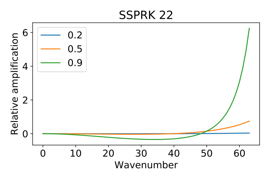 Figure 25