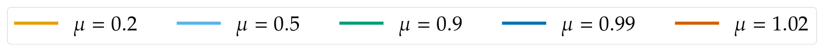 Figure 26