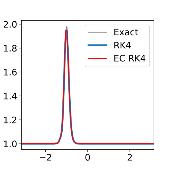 Figure 27