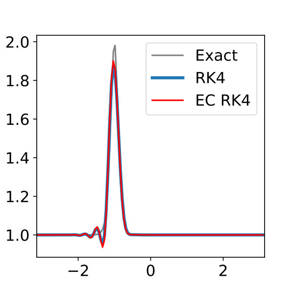 Figure 28