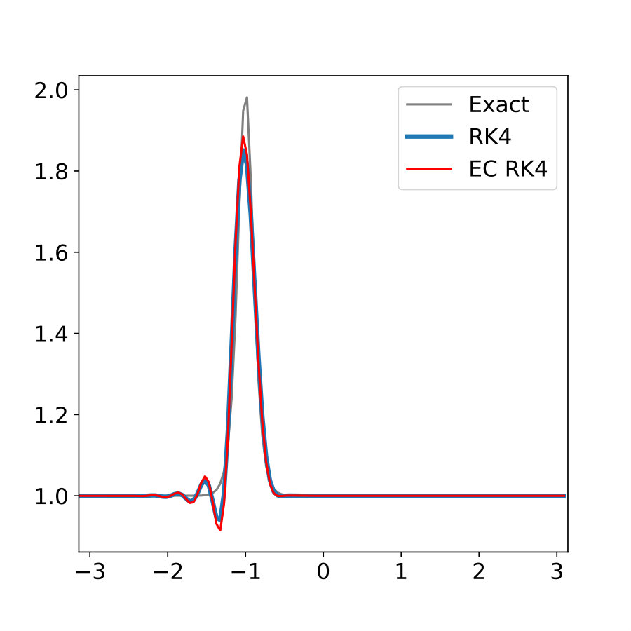 Figure 29