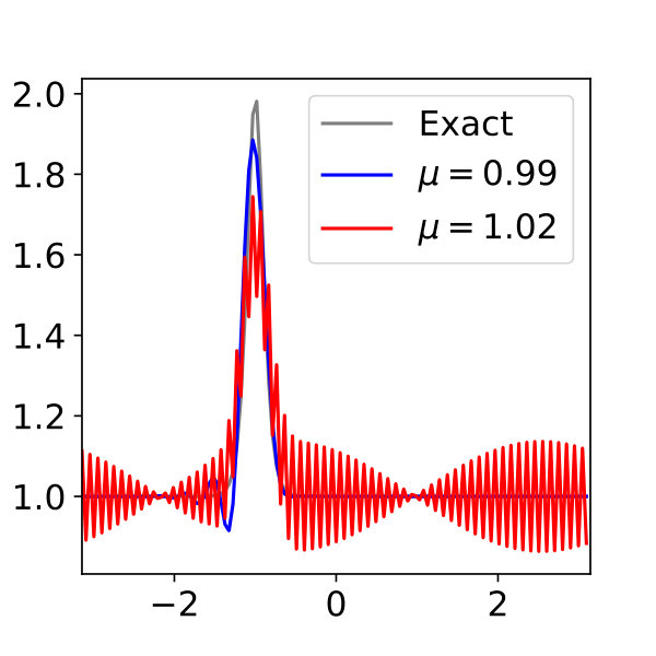 Figure 30