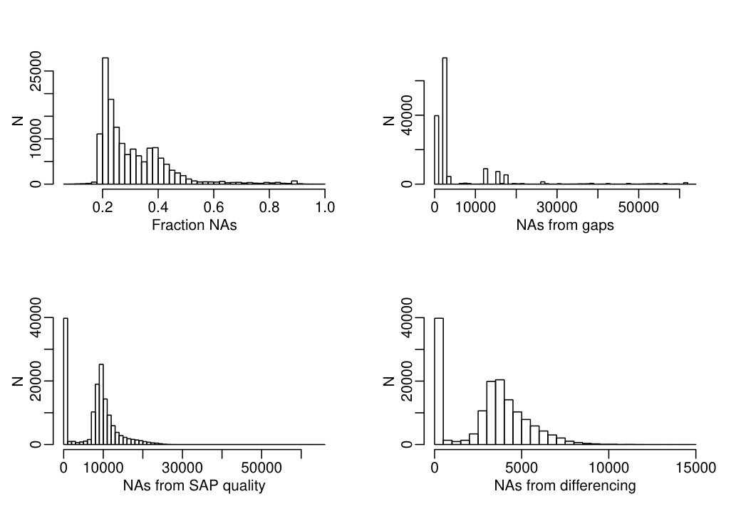 Figure 12