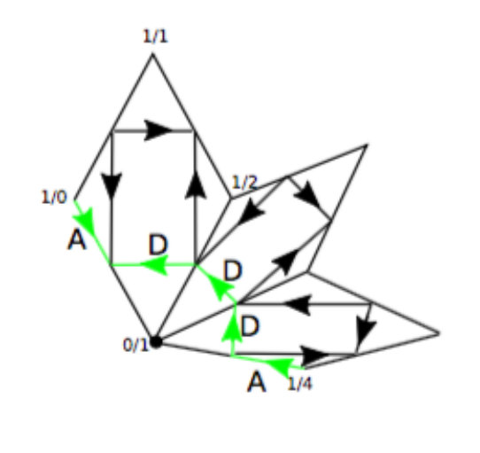 Figure 11