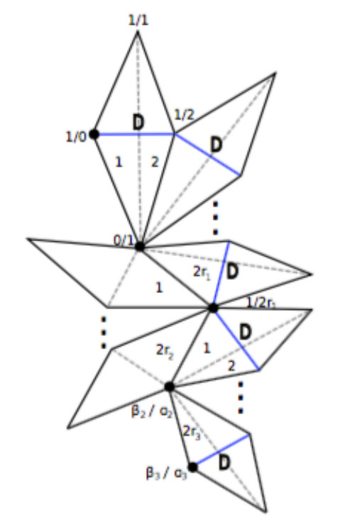 Figure 15