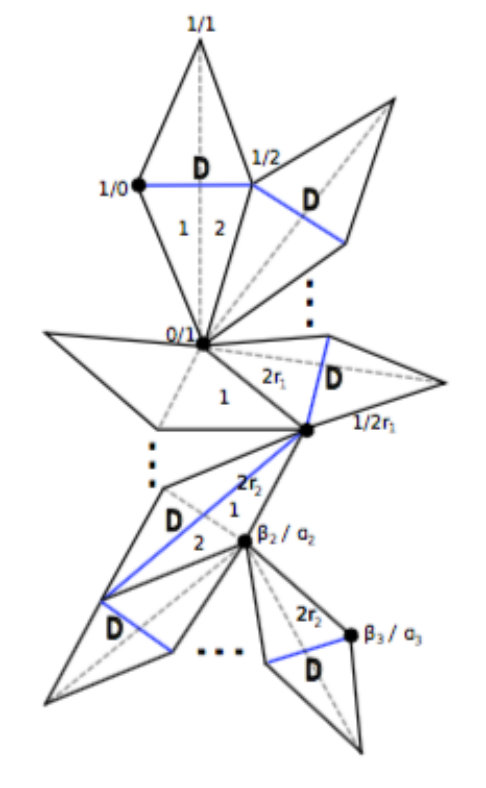 Figure 16