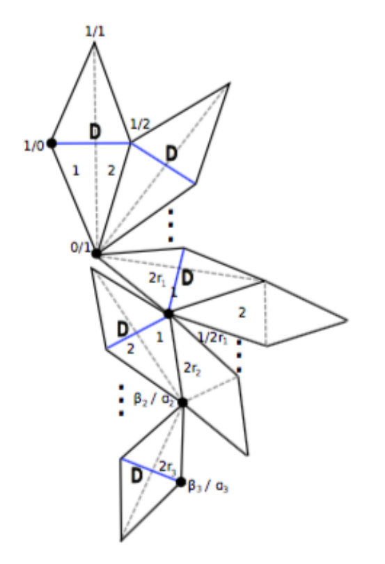Figure 17