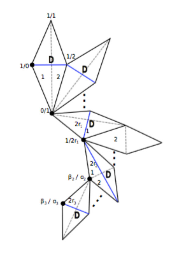Figure 18