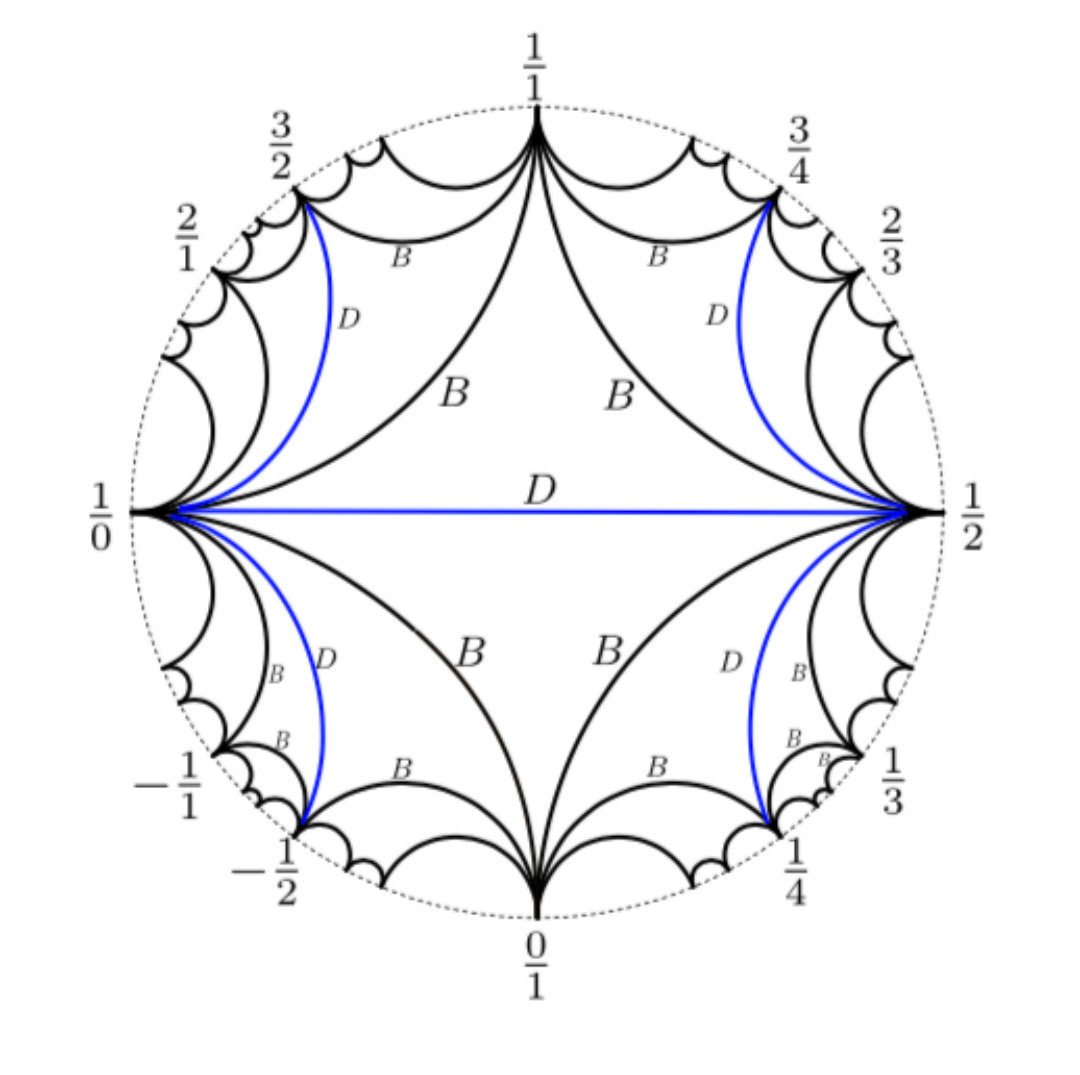 Figure 19