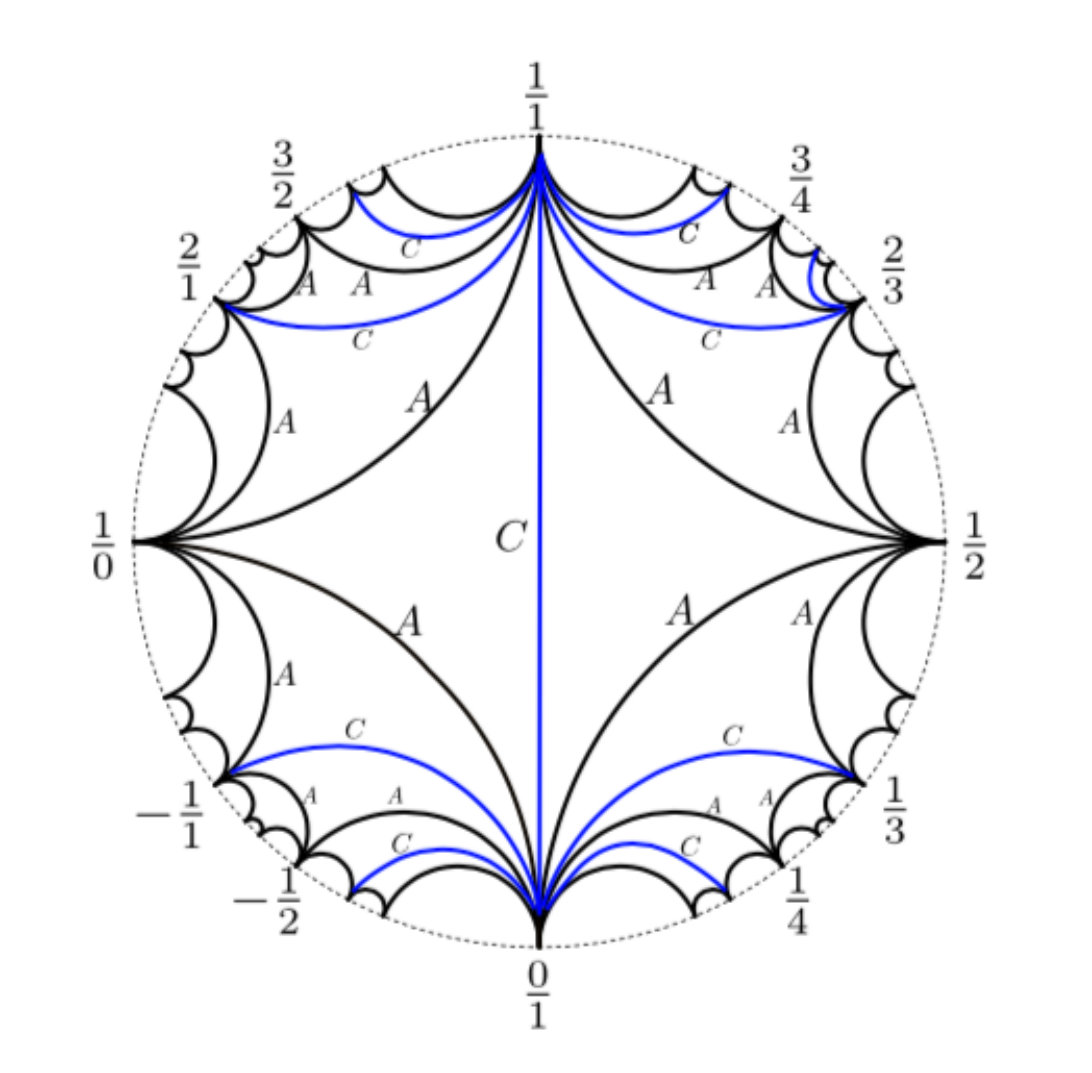Figure 20