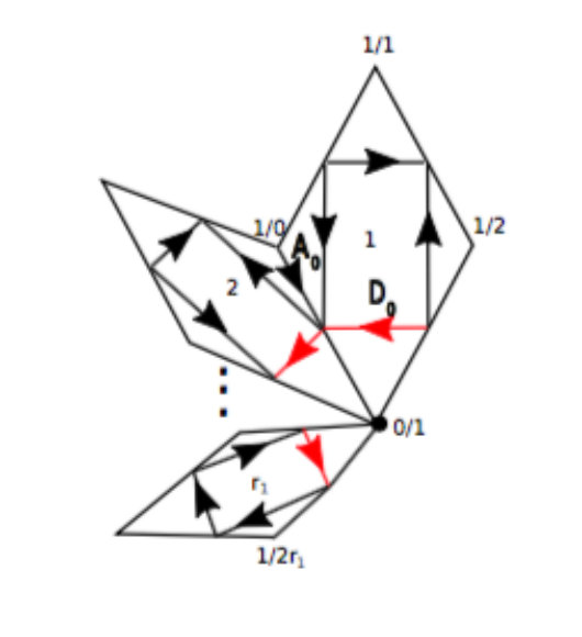 Figure 21