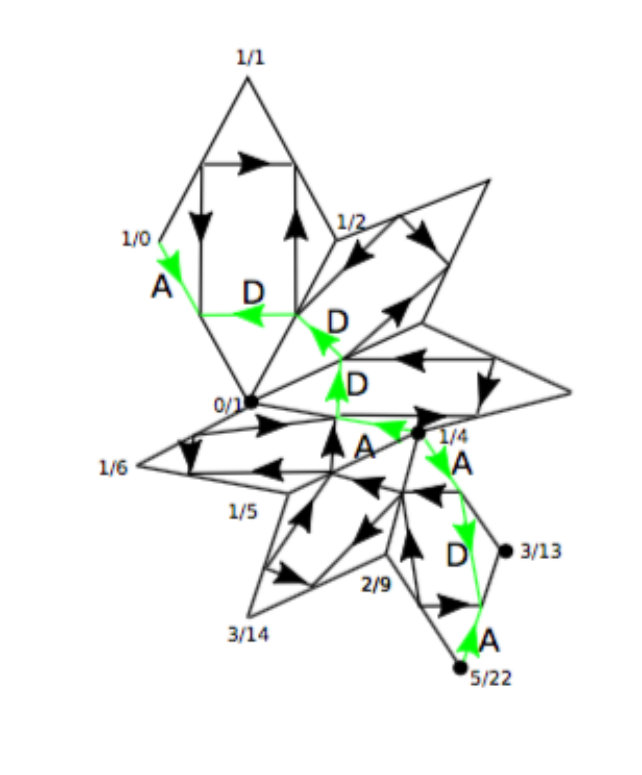 Figure 24