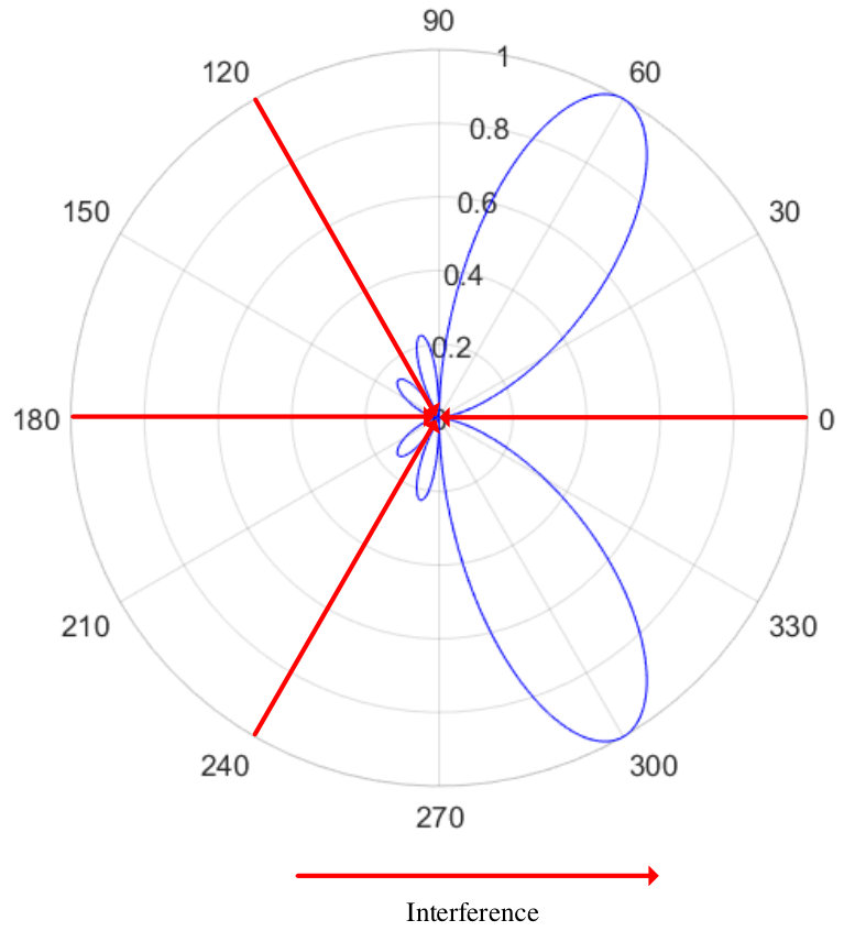 Figure 8