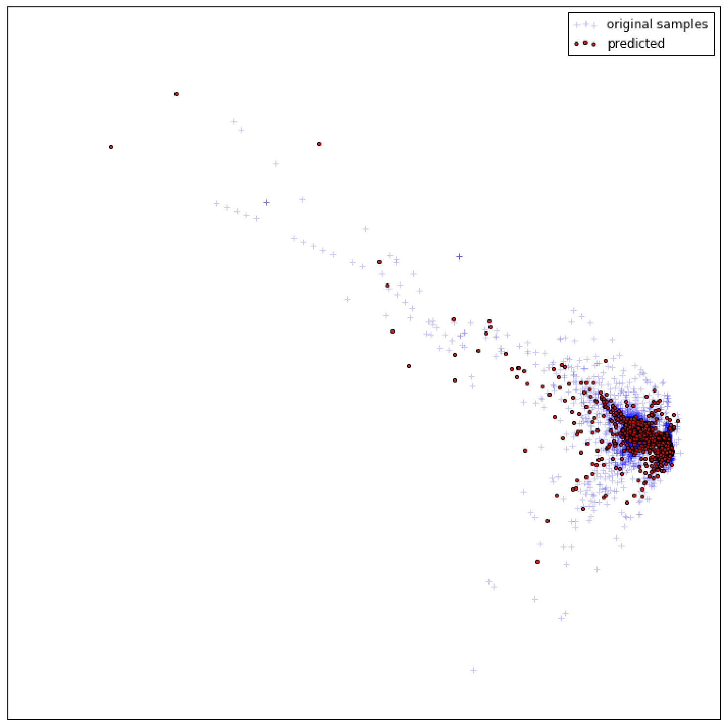 Figure 18