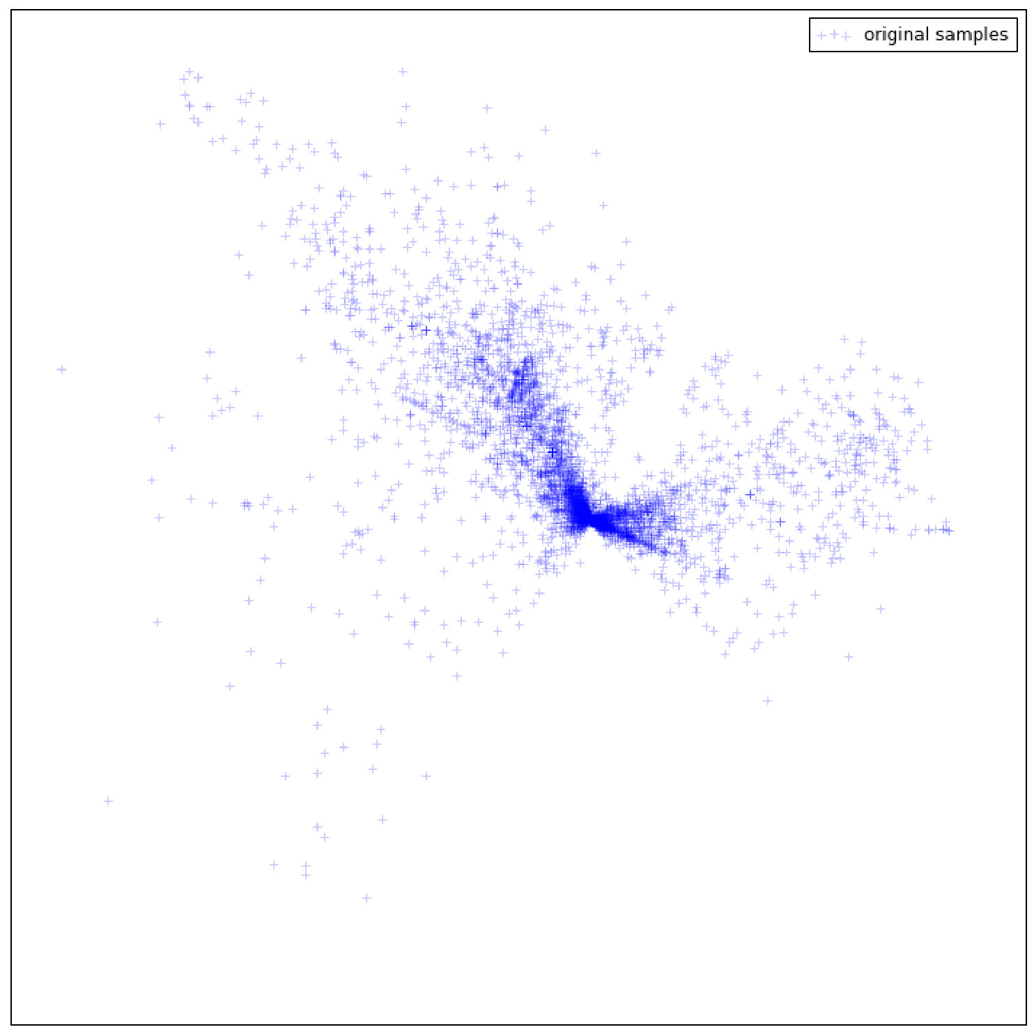 Figure 19