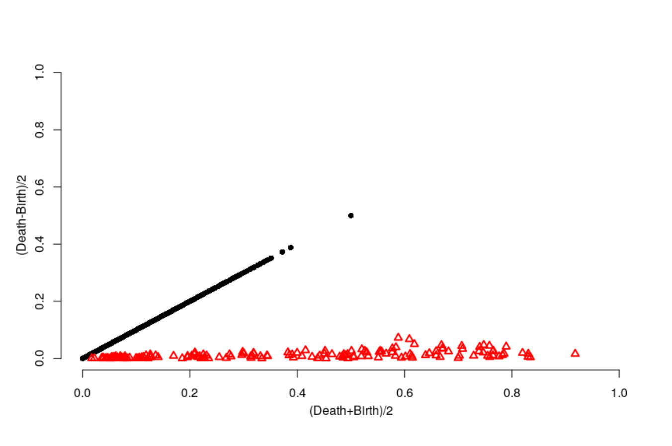 Figure 20
