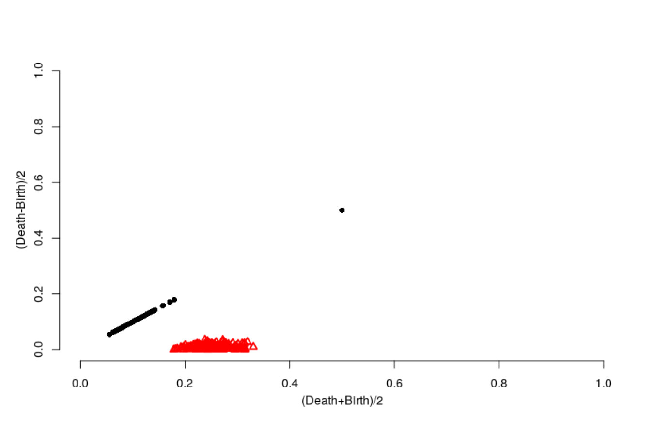 Figure 21