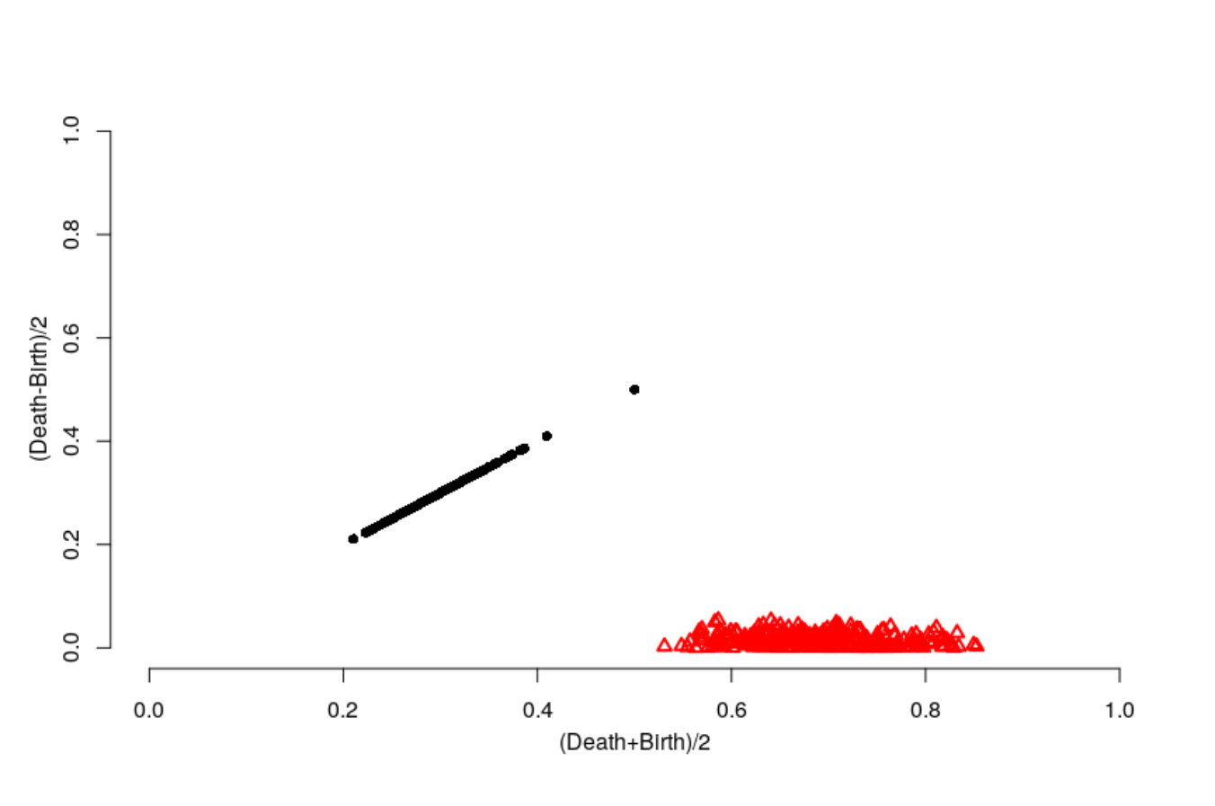 Figure 22