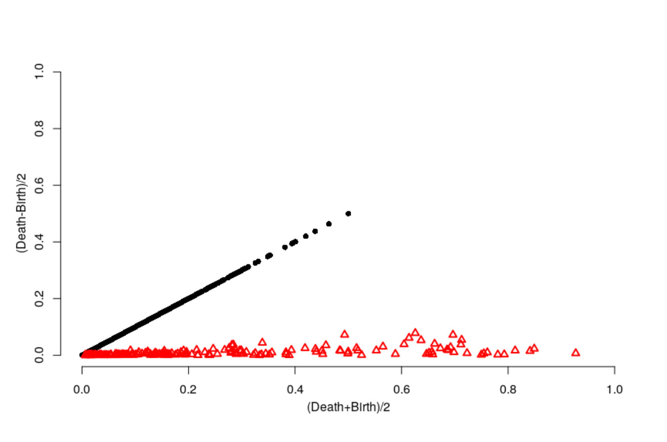 Figure 23