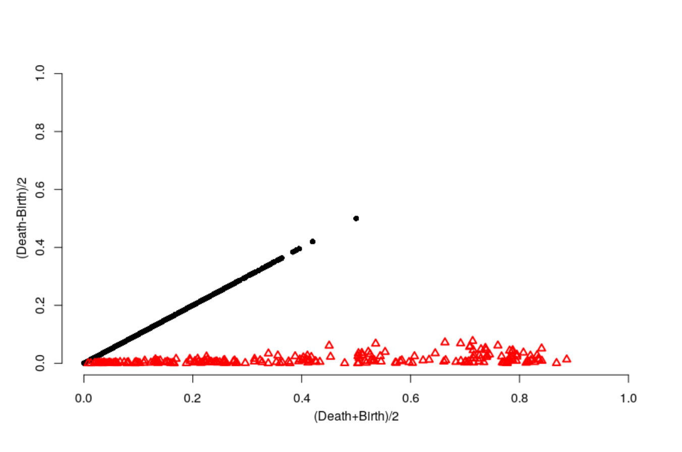 Figure 24