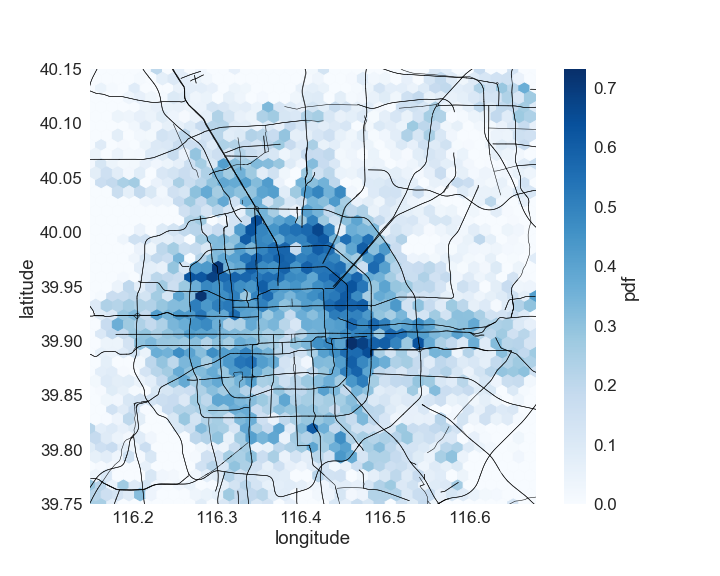 Figure 28