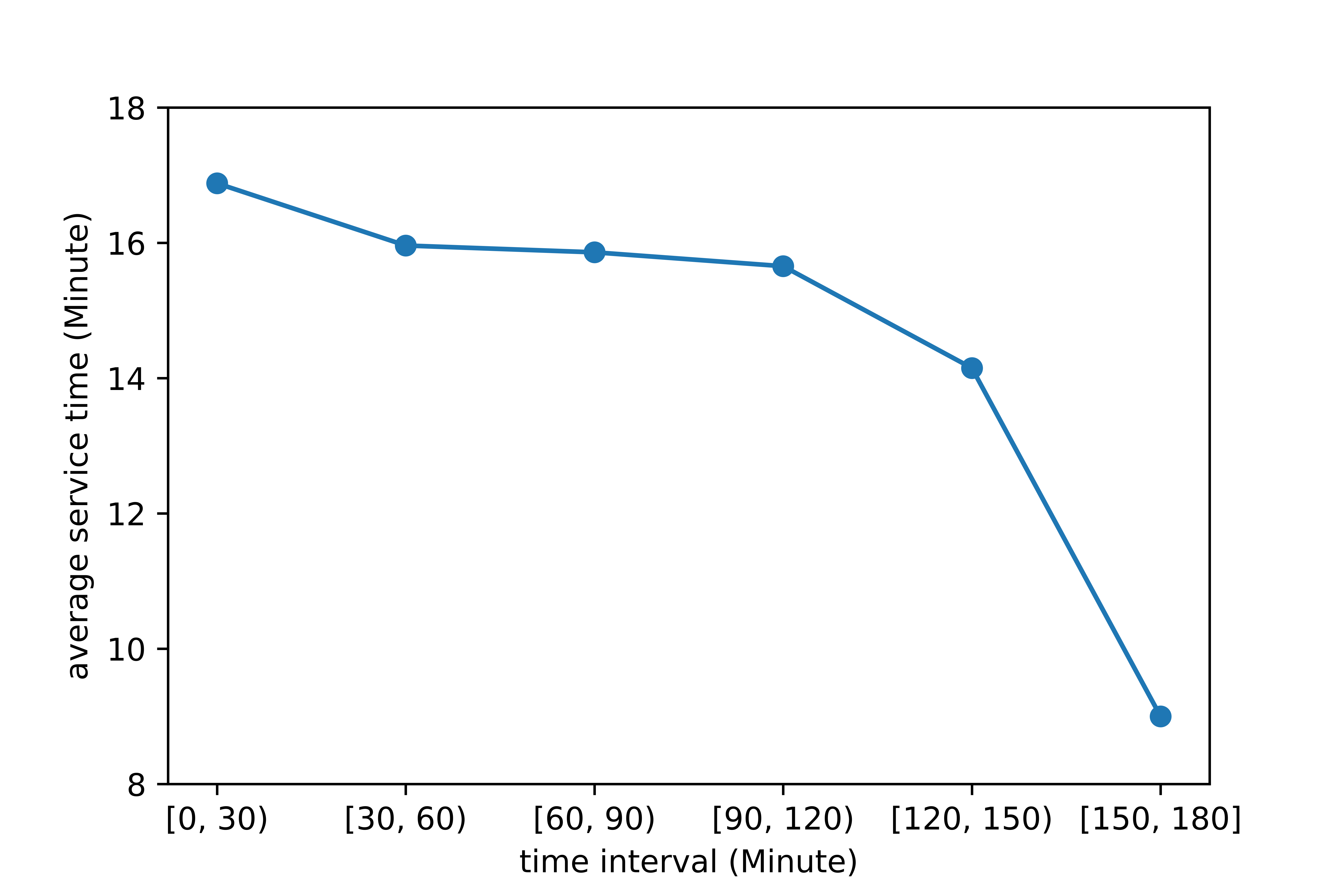 Figure 29