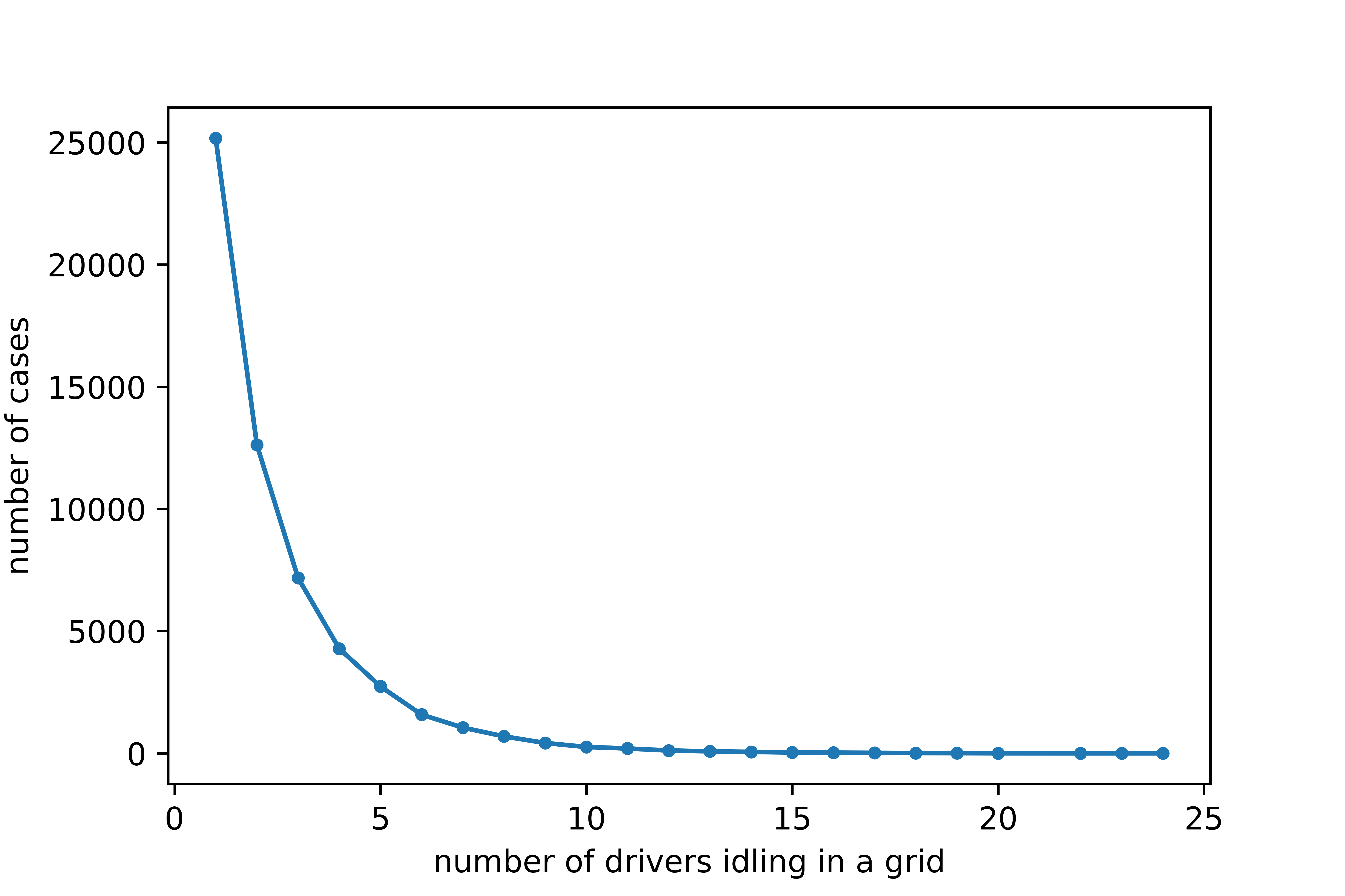 Figure 30