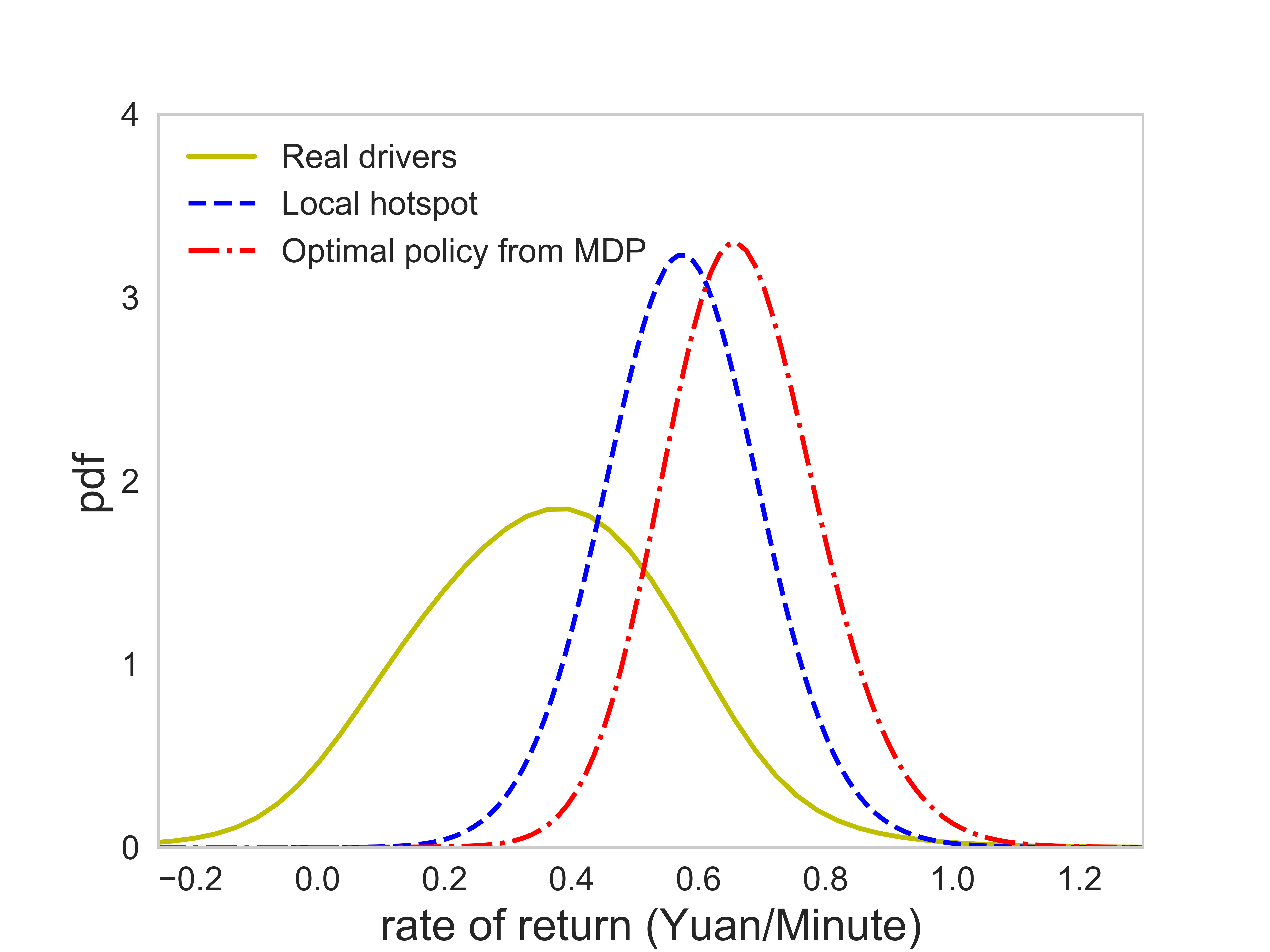 Figure 34