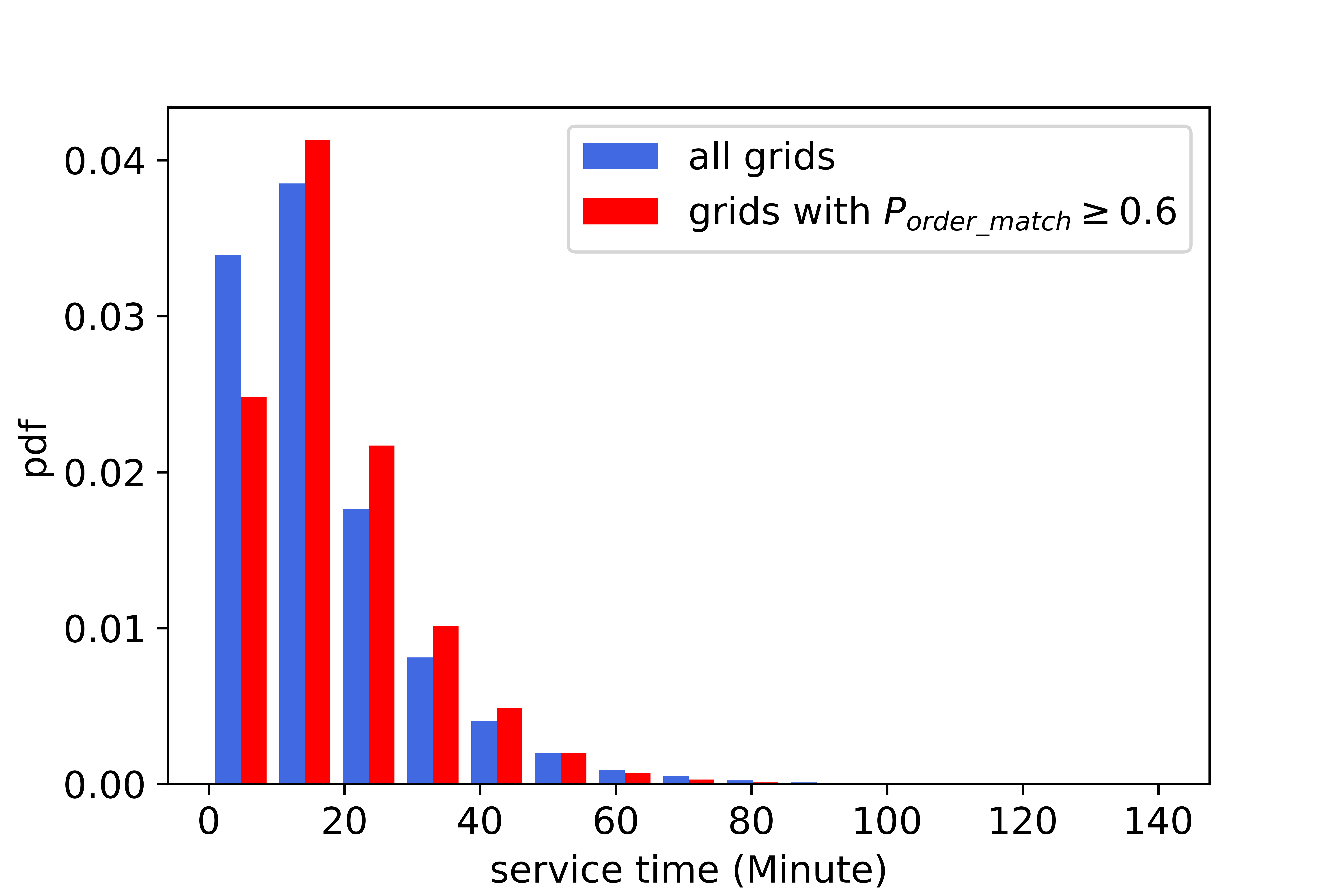 Figure 36
