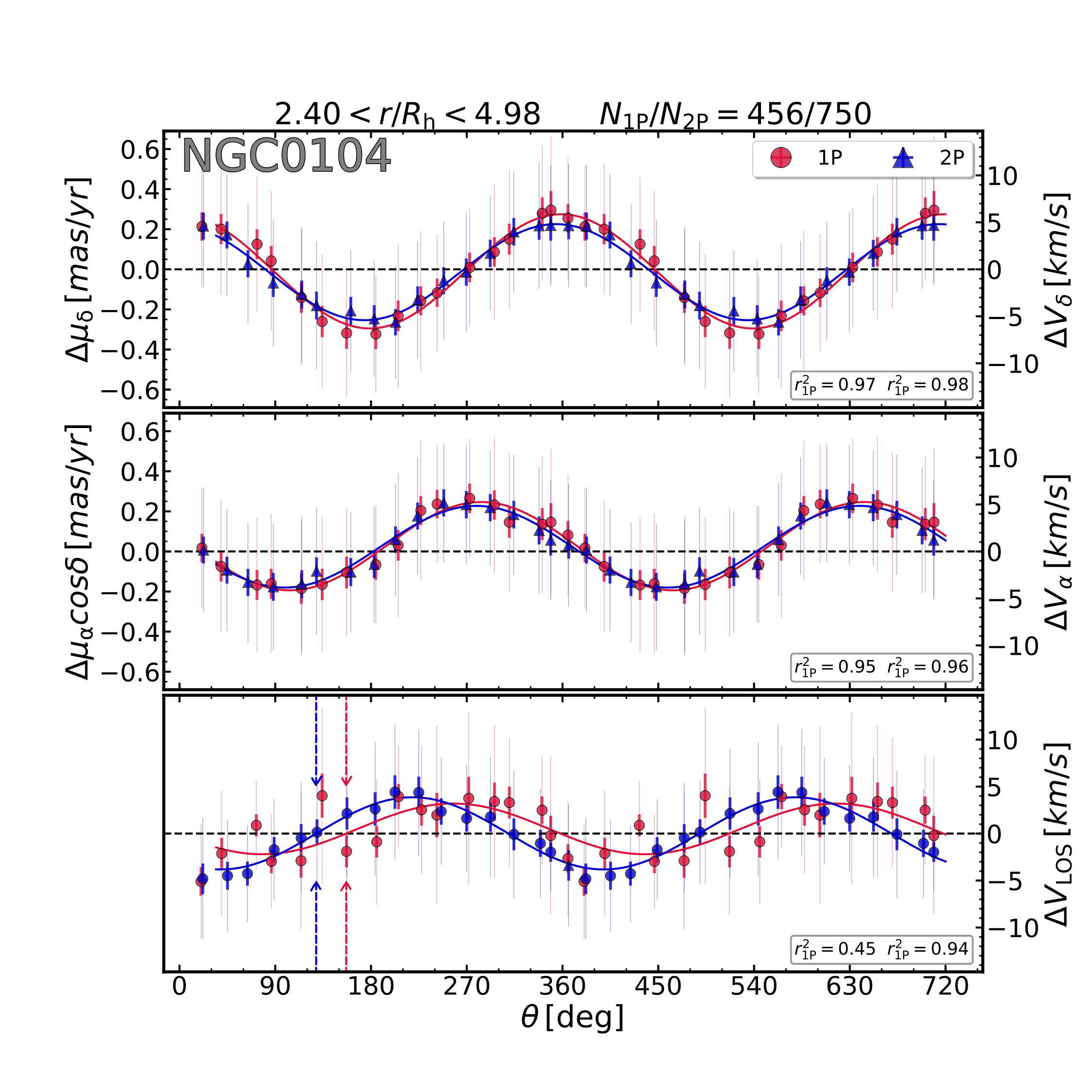 Figure 15
