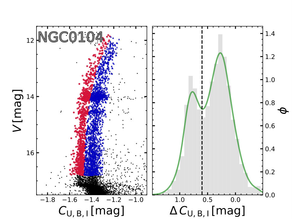 Figure 16