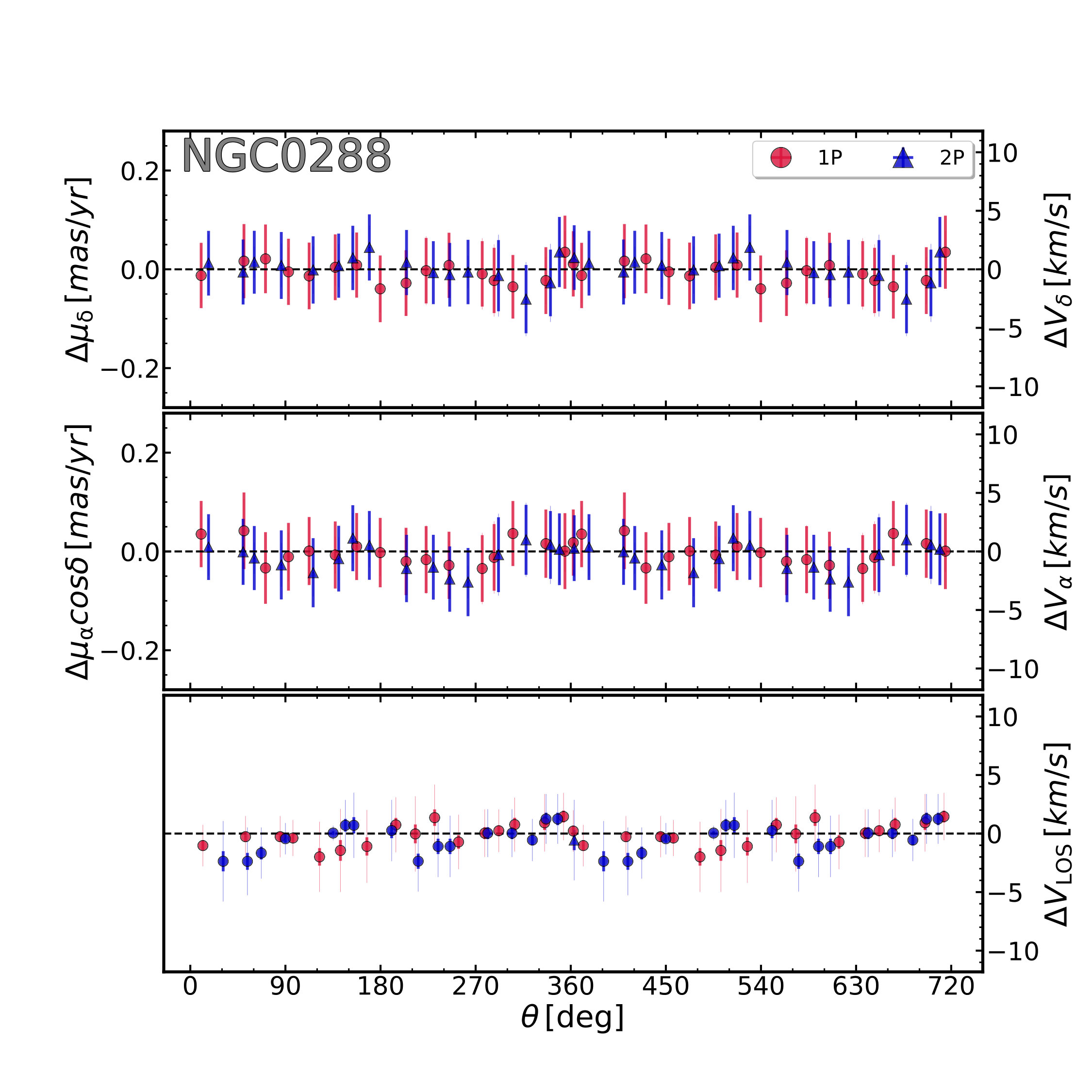 Figure 20