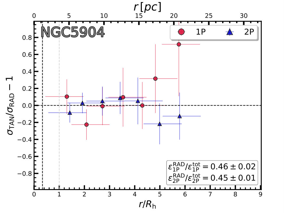 Figure 22