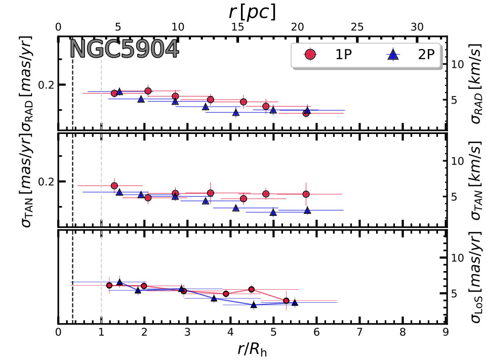 Figure 23