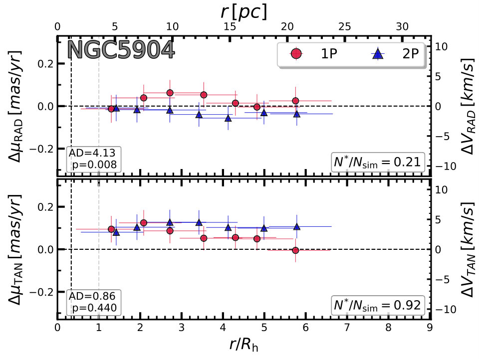 Figure 24