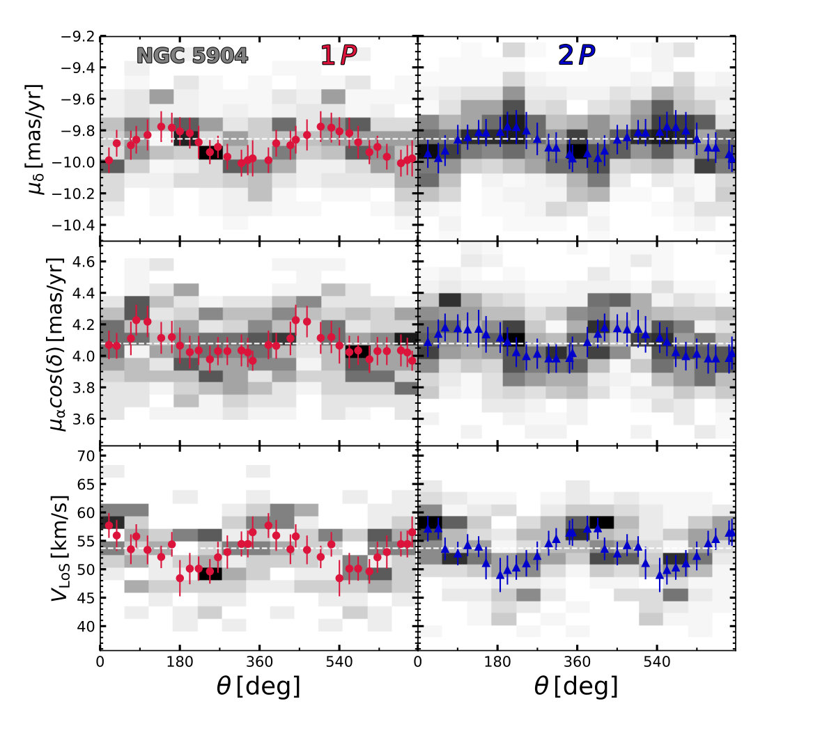 Figure 25