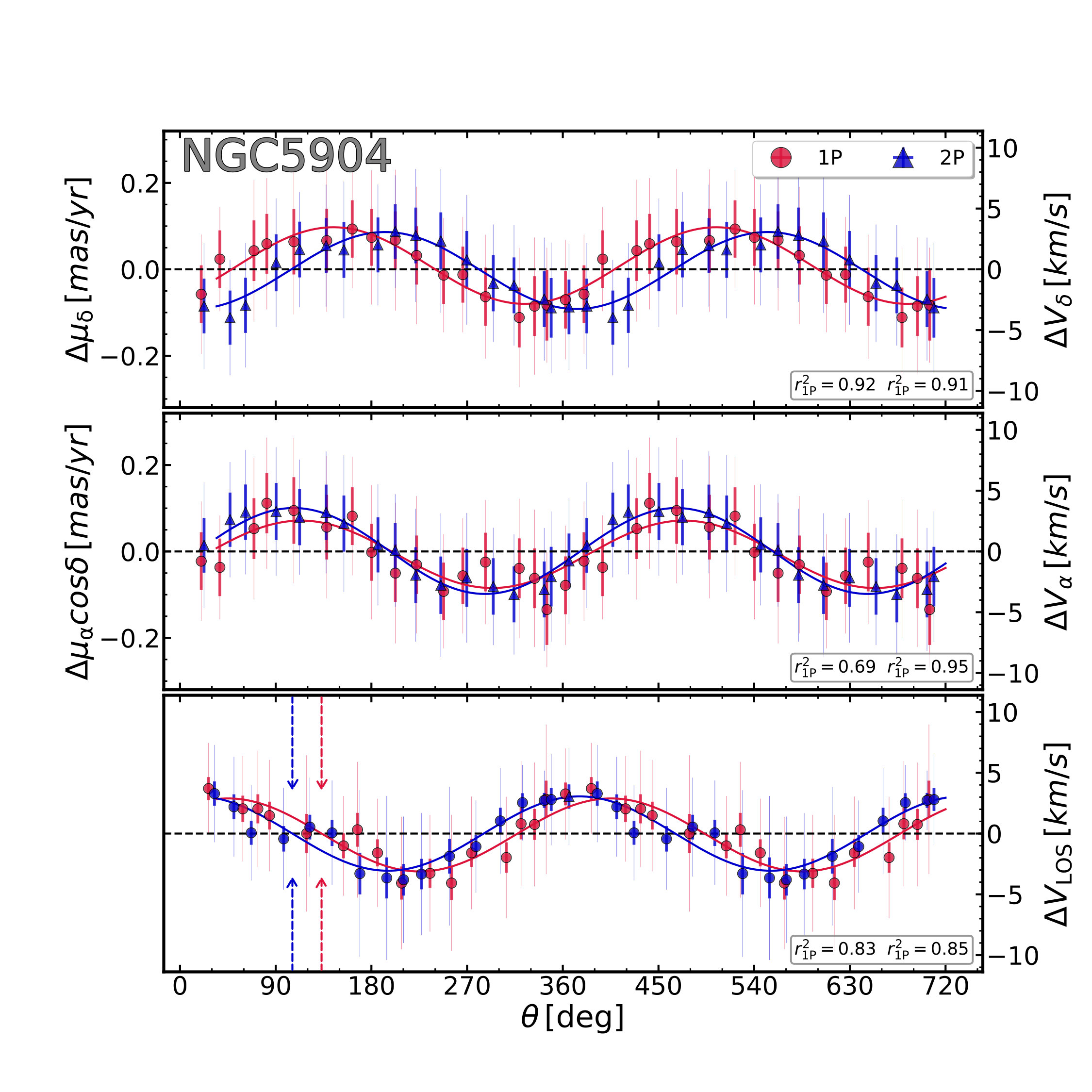 Figure 26