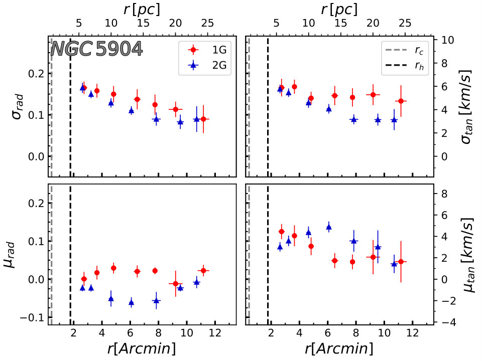 Figure 27