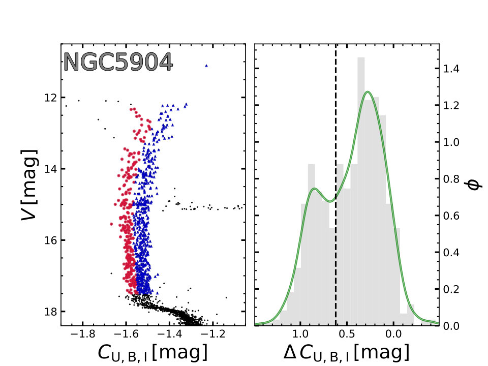 Figure 28