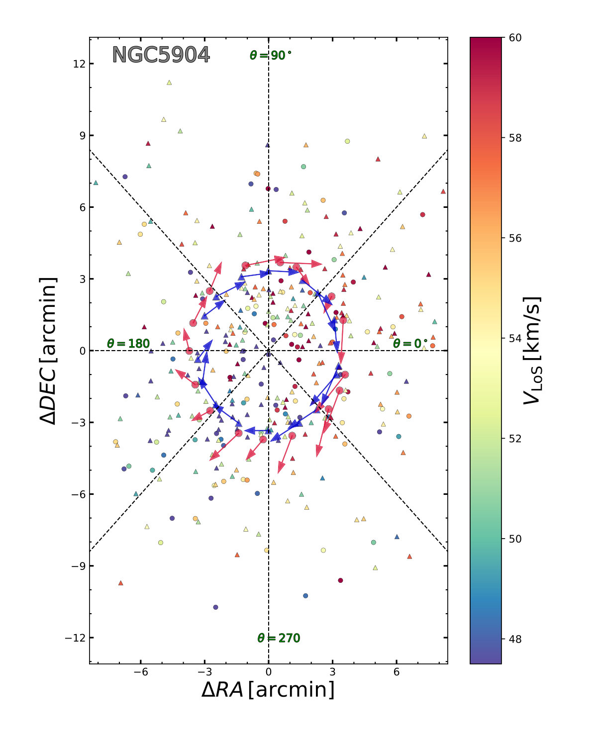 Figure 29