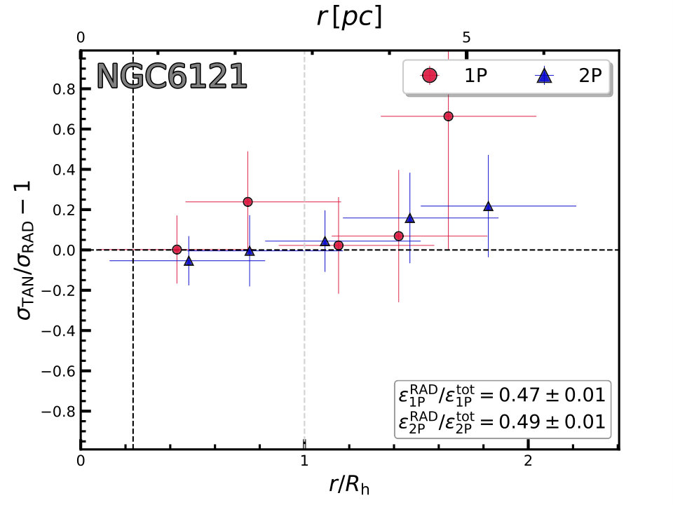 Figure 30