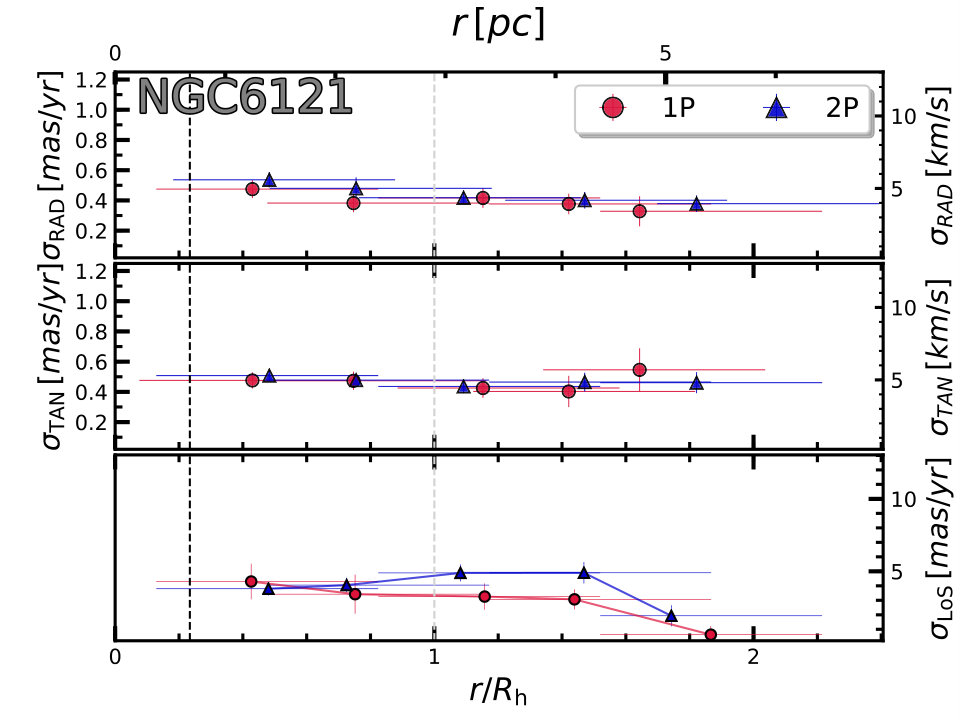Figure 31