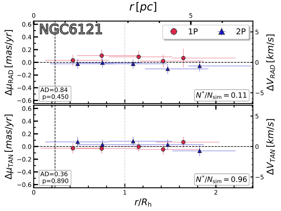 Figure 32