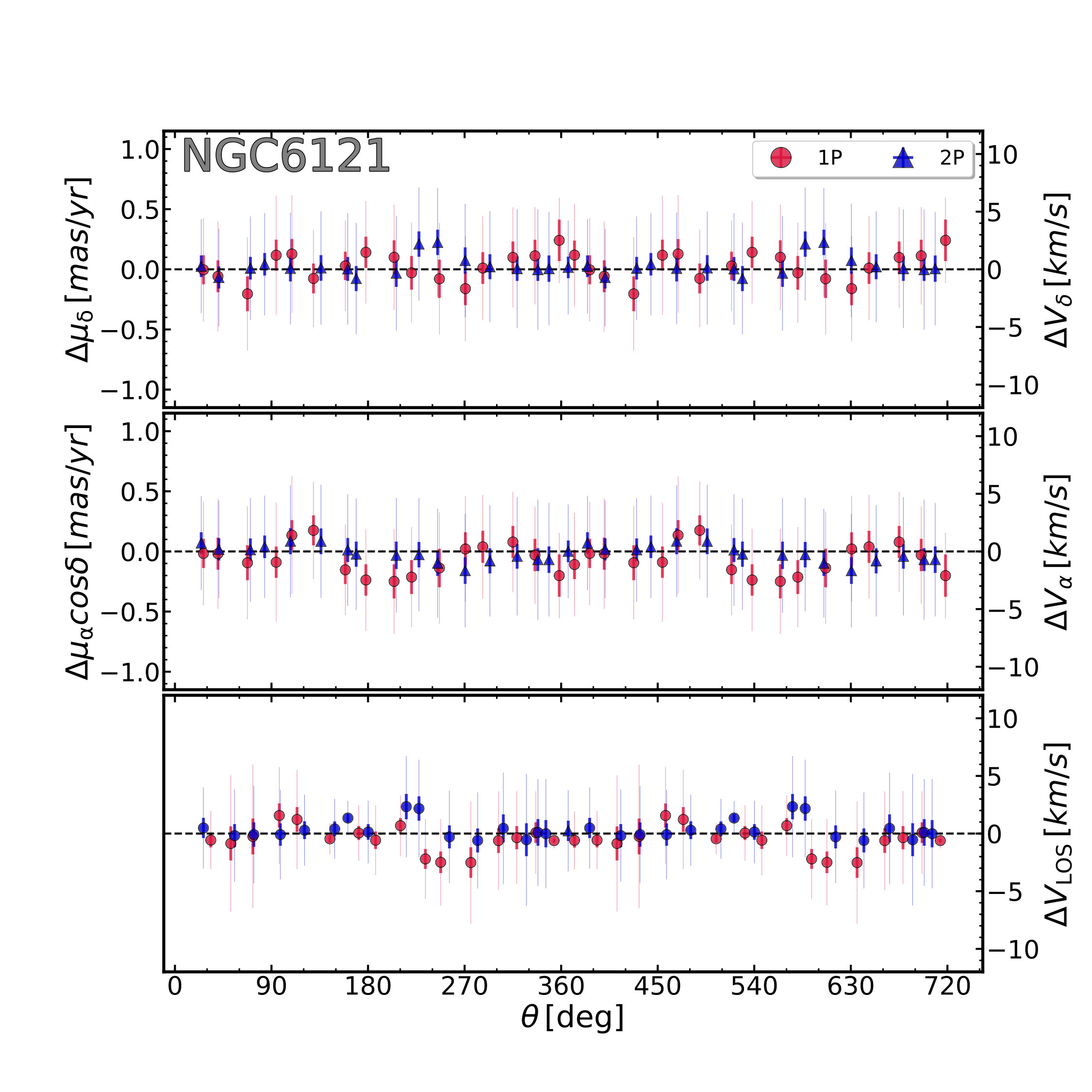 Figure 33