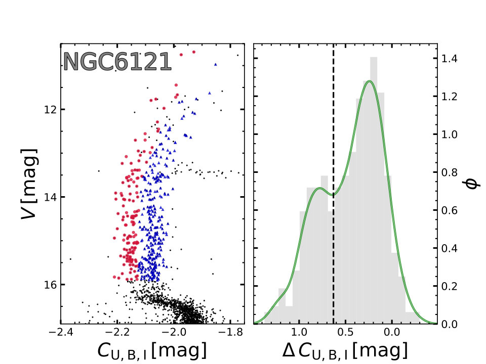 Figure 34