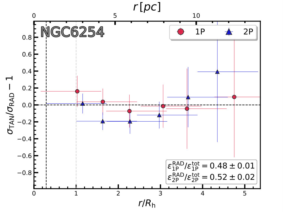 Figure 35
