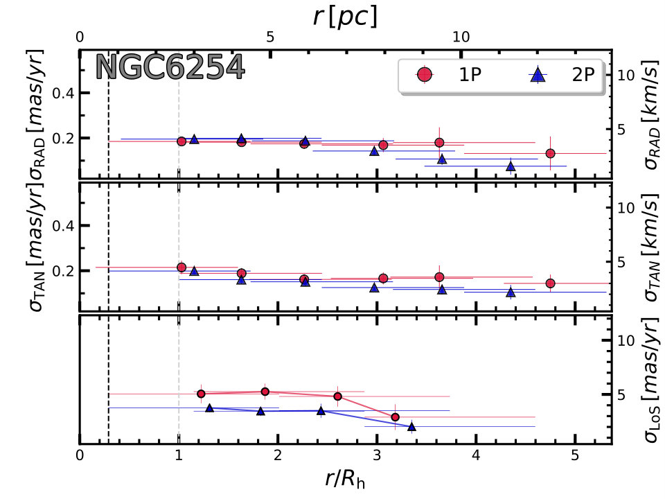 Figure 36