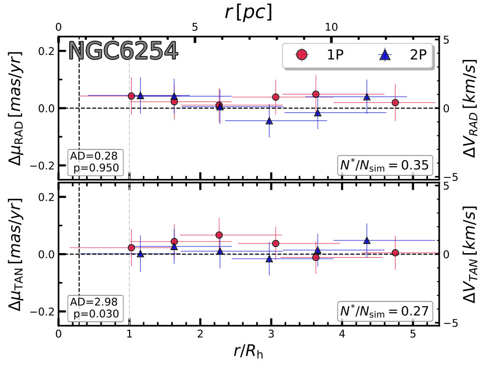 Figure 37