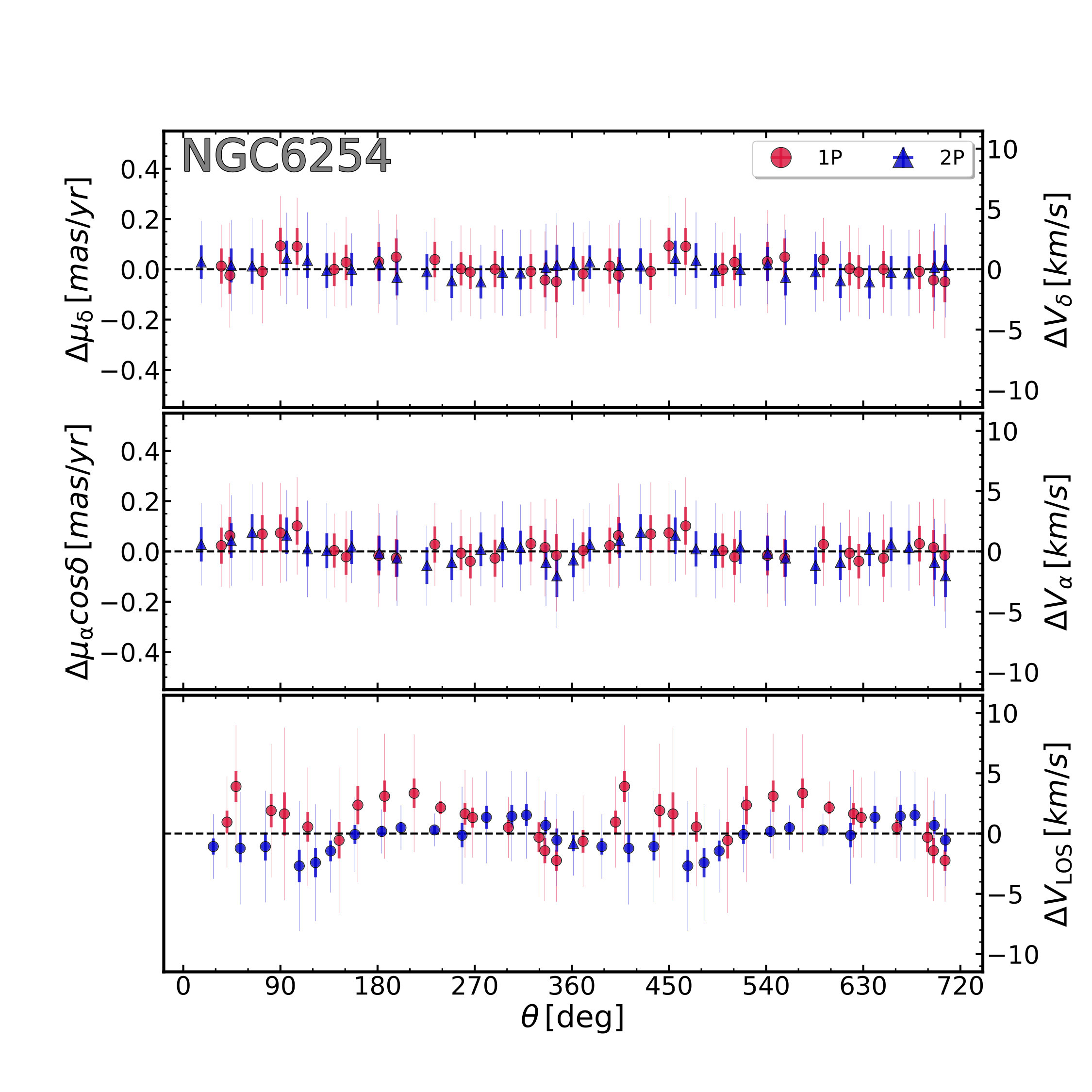 Figure 38
