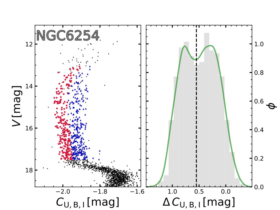 Figure 39